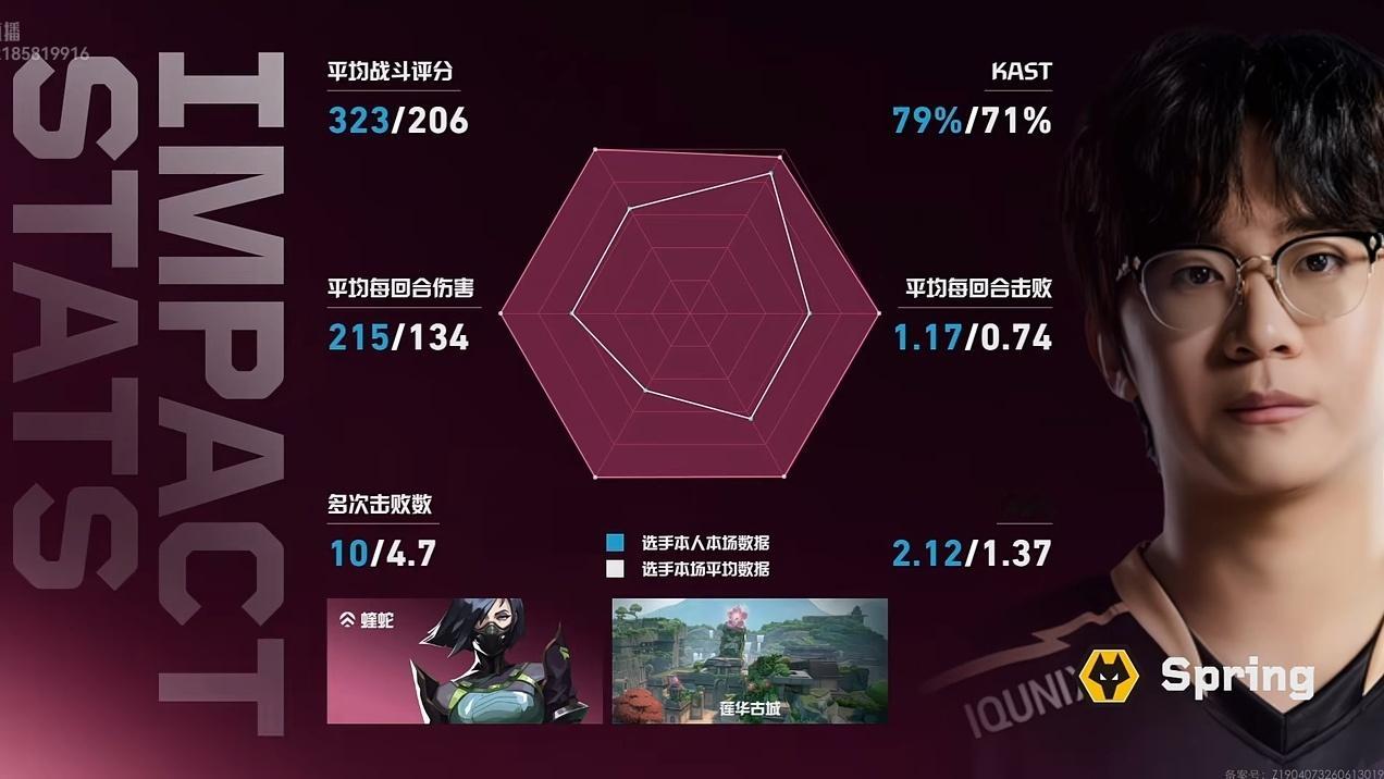看见刘俊霆这数据输了我上吊都没力气了 