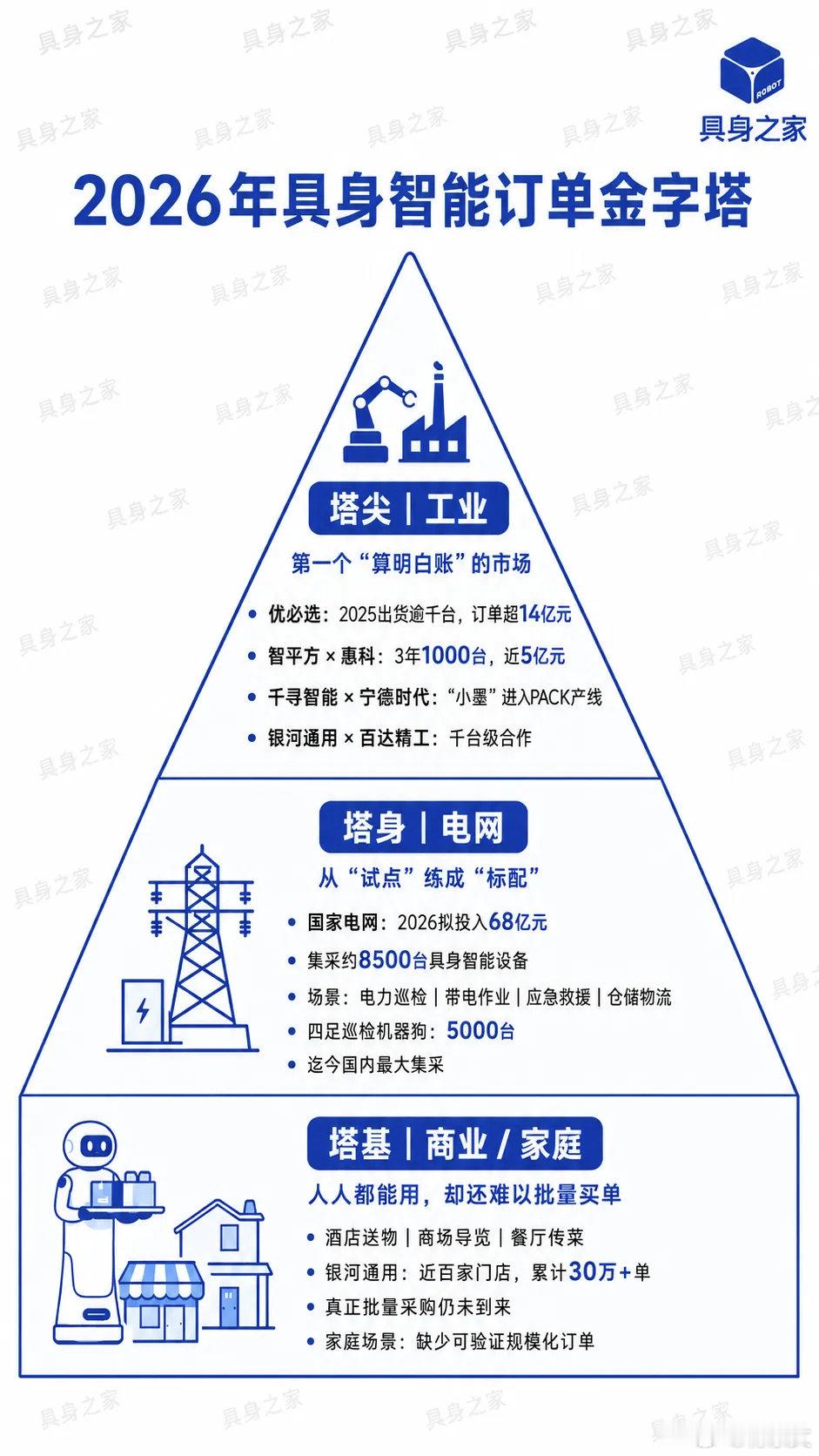 2026上半年，谁在真正为机器人买单？融资额是讲给资本听的故事，订单量才是写给就