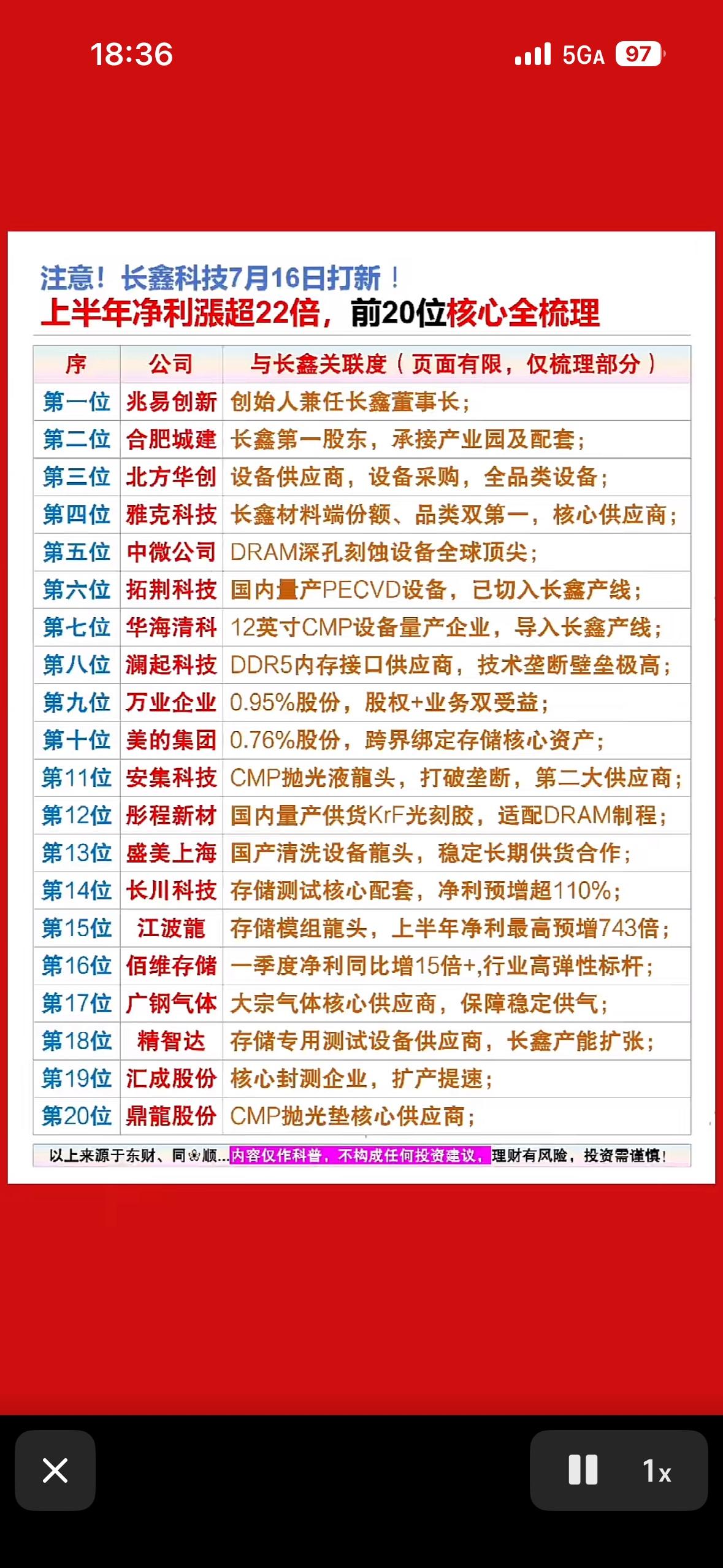 长鑫科技7月16日打新，上半年净利暴涨22倍！前20位核心大佬全梳理，这波搞钱机