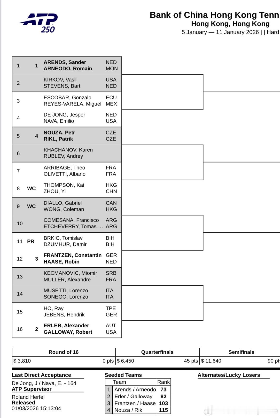 ATP250🇭🇰香港站男双签表🇨🇳周意/🇭🇰朱锴泓 外卡出战周意搭档