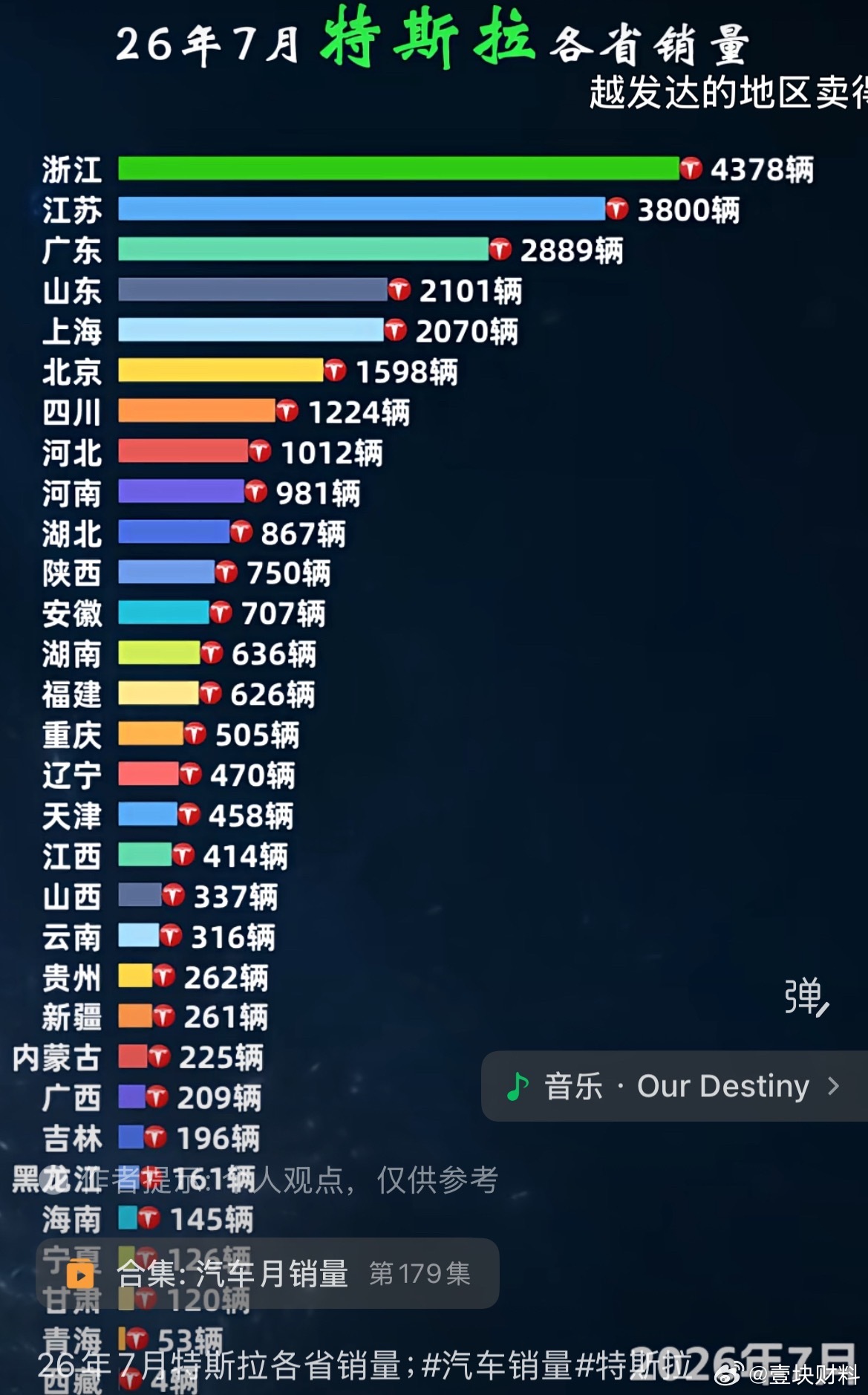 特斯拉在中国的销售地图 ​​​