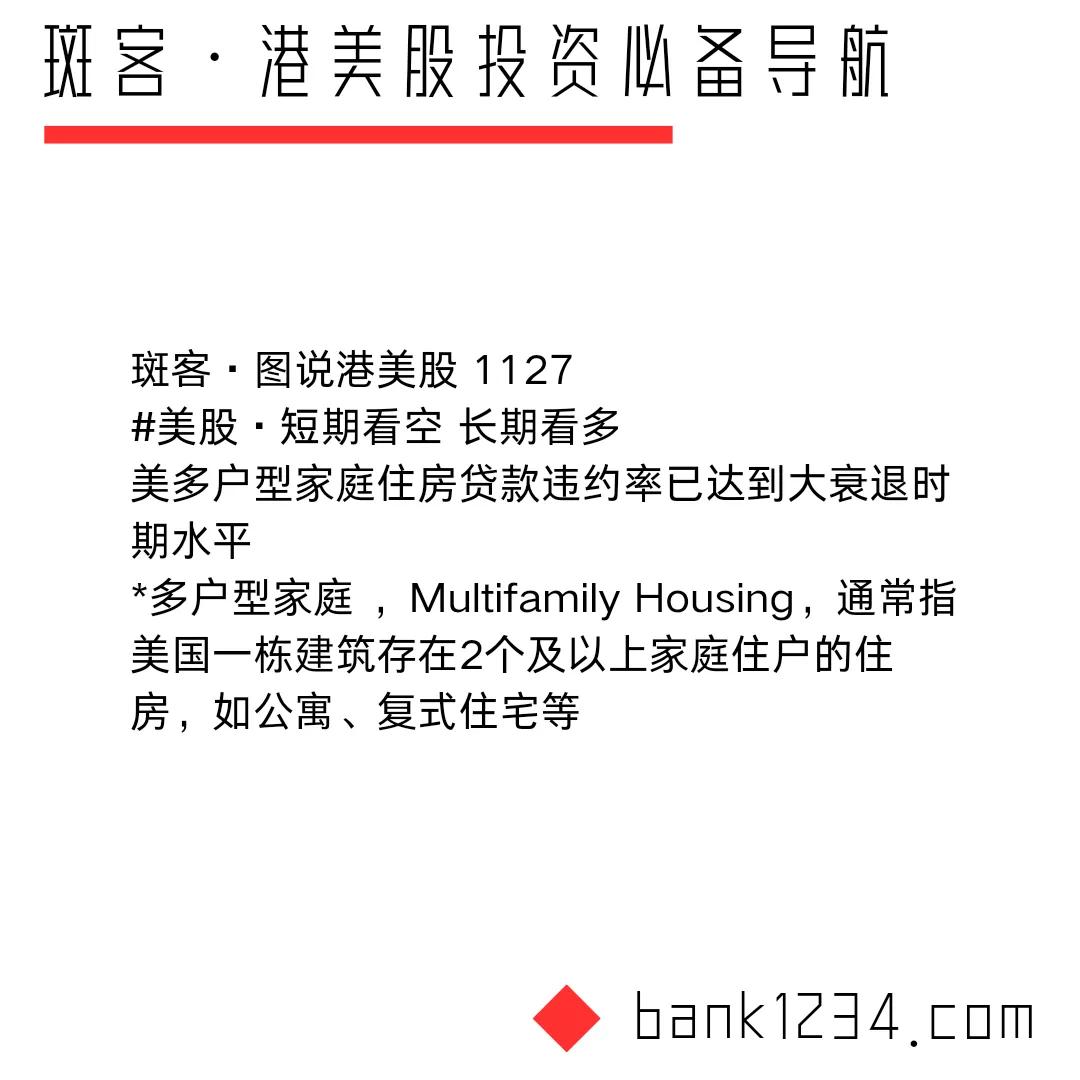 斑客·图说港美股 1127
美股·短期看空 长期看多
美多户型家庭住房贷款违约率