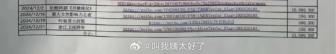 我的妈呀，鞠婧祎《月鳞绮纪》这部剧的片酬有1600万。鞠婧祎 丝芭