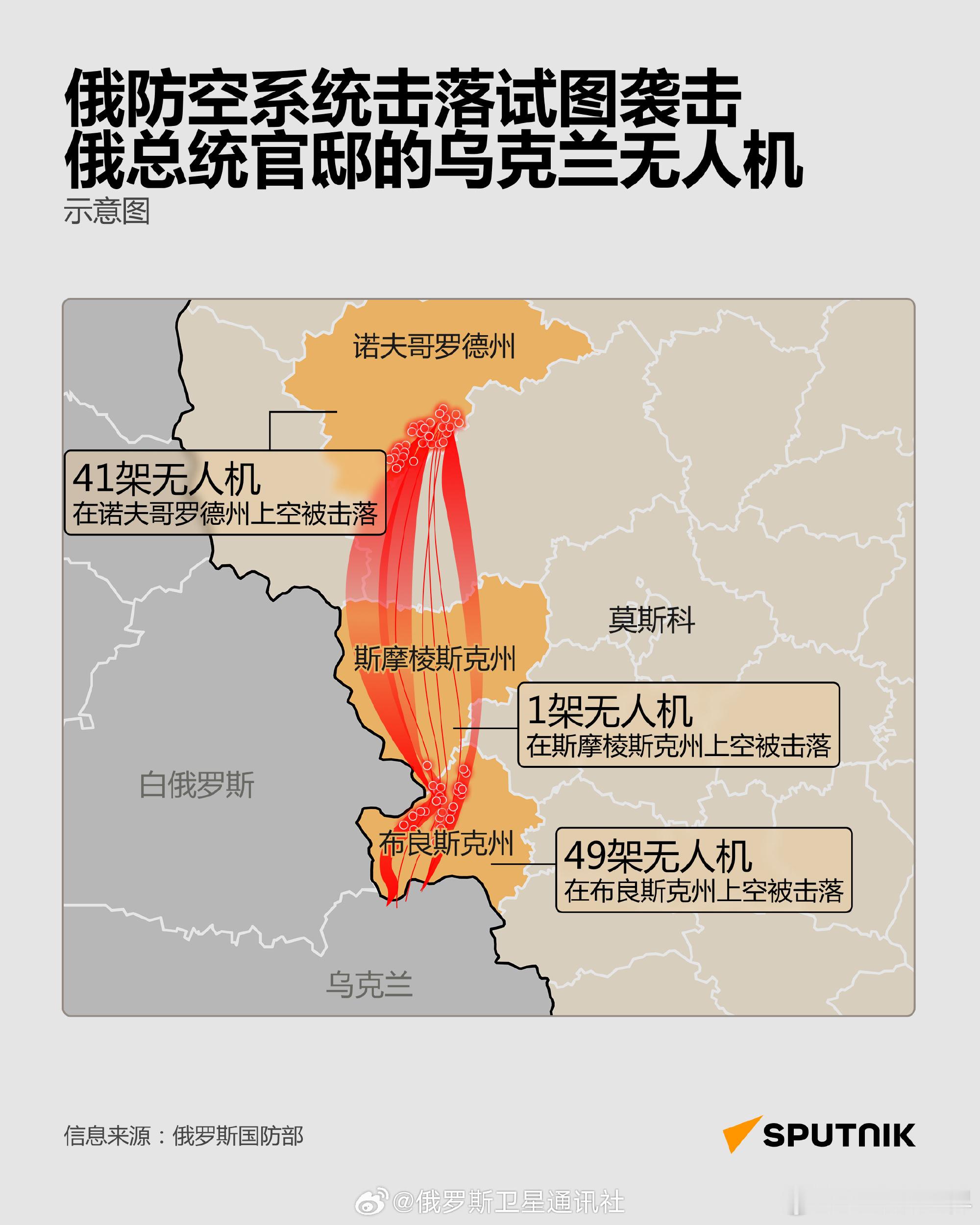 【俄国防部发布试图袭击俄总统官邸的乌军无人机飞行路线图】俄罗斯国防部发布了试图袭