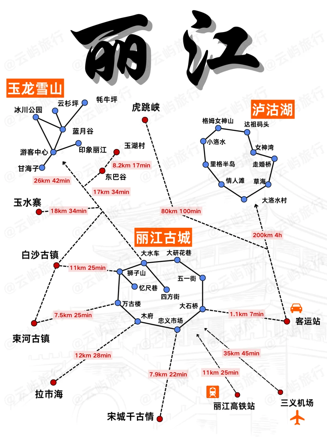 终于把丽江旅游说明白了🔥云南丽江攻略