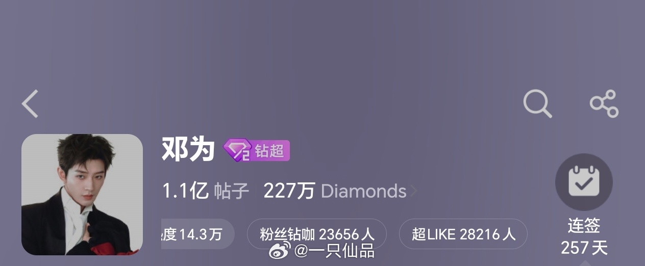 邓为超话昨日超like2.8万+邓为和钻石双向奔赴，都特别好特别棒 