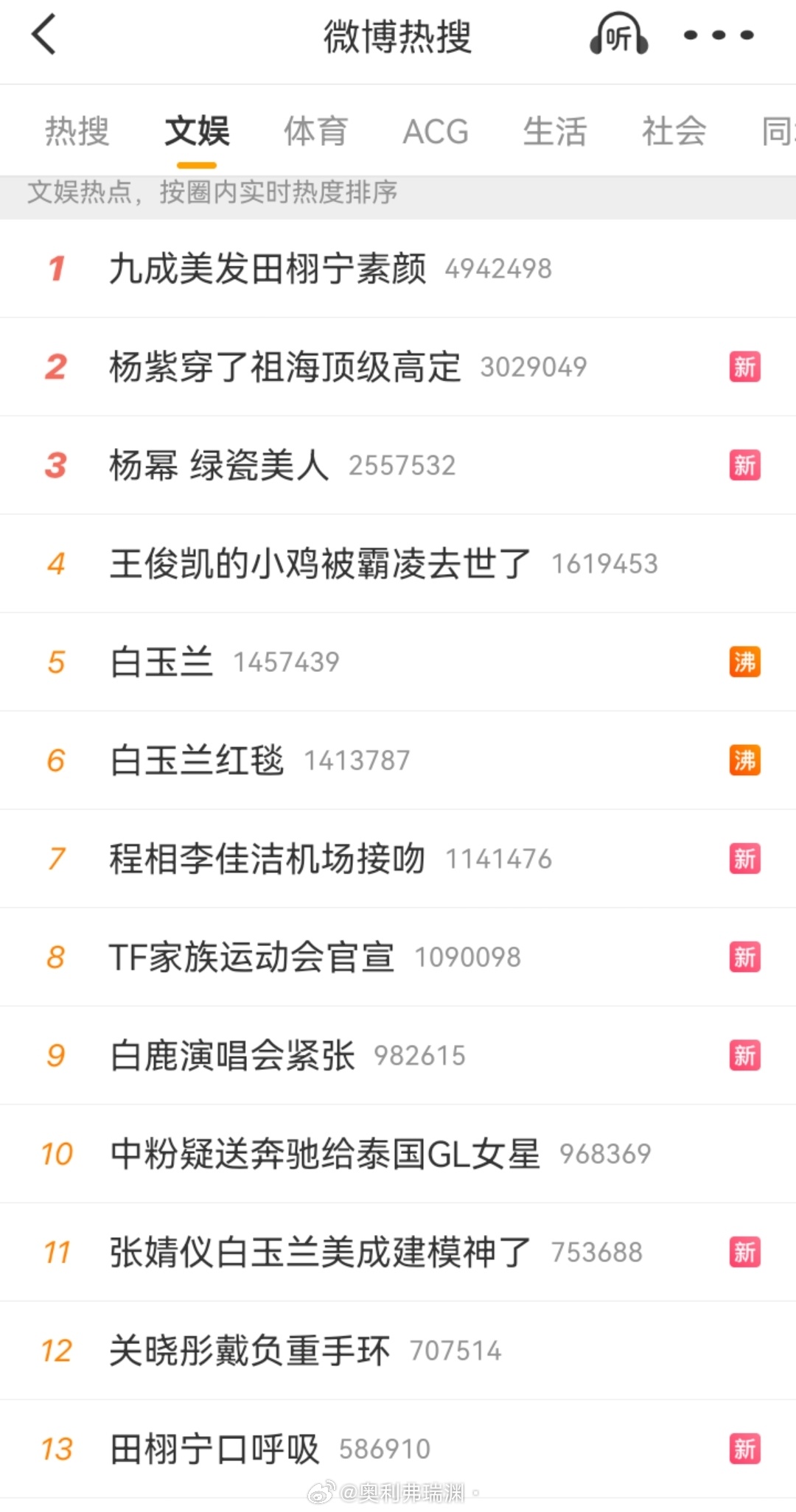 哎呦这热搜也是一定程度上反应了男明星女明星现状了。。。emmm女明星美美走红毯参