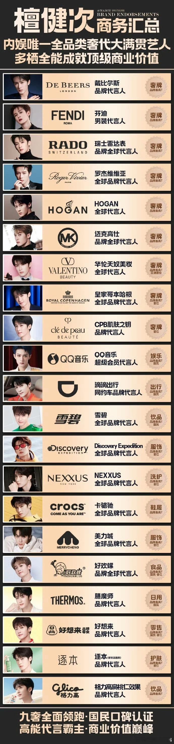 再破纪录！檀健次成Roger Vivier首位男性全球代言人，缔造奢代新里程碑仅