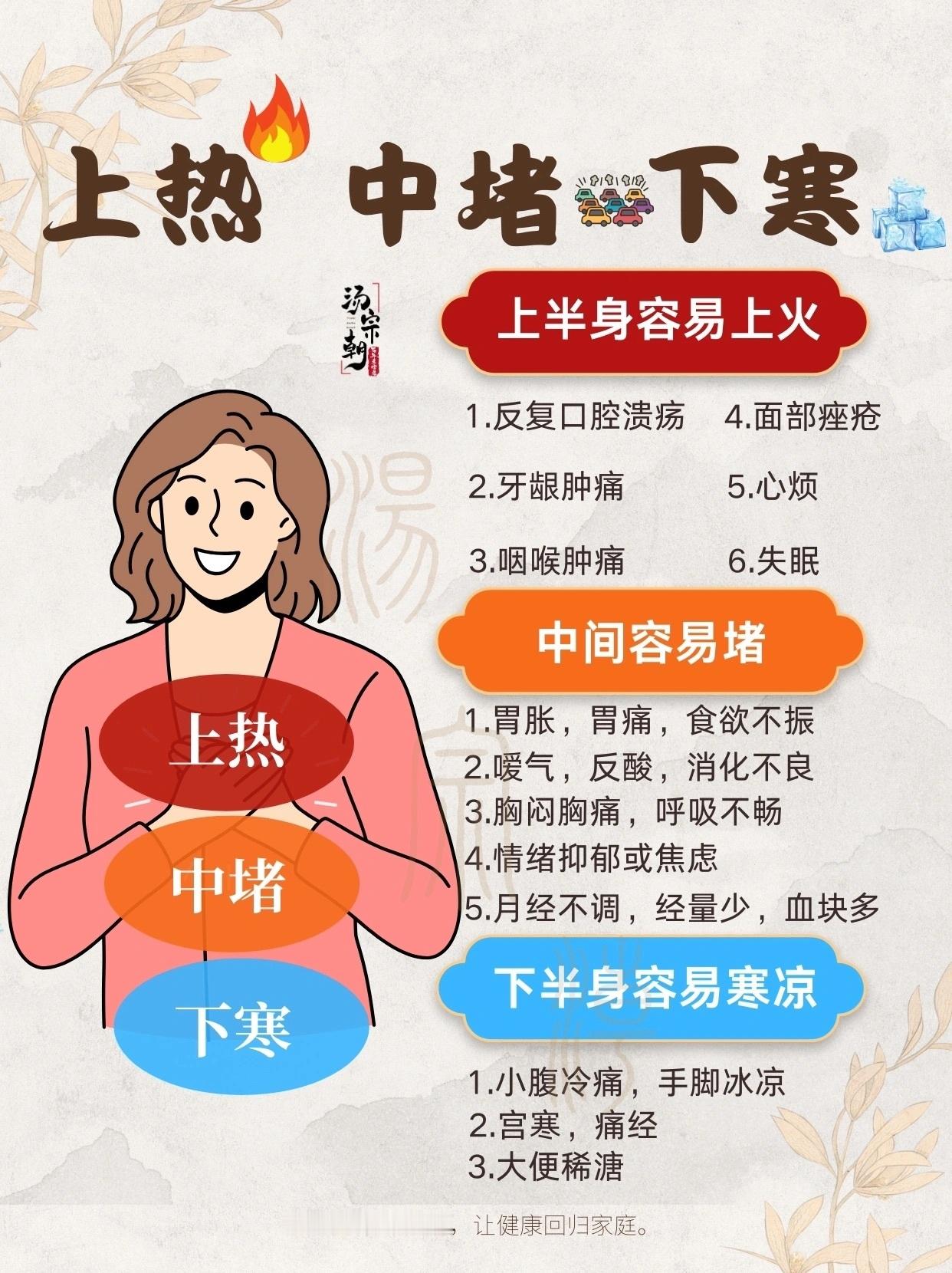 💕上热❓中堵❓下寒❓快来看这里👀🙋‍♀️很多朋友们都会有上热、中堵、下寒的