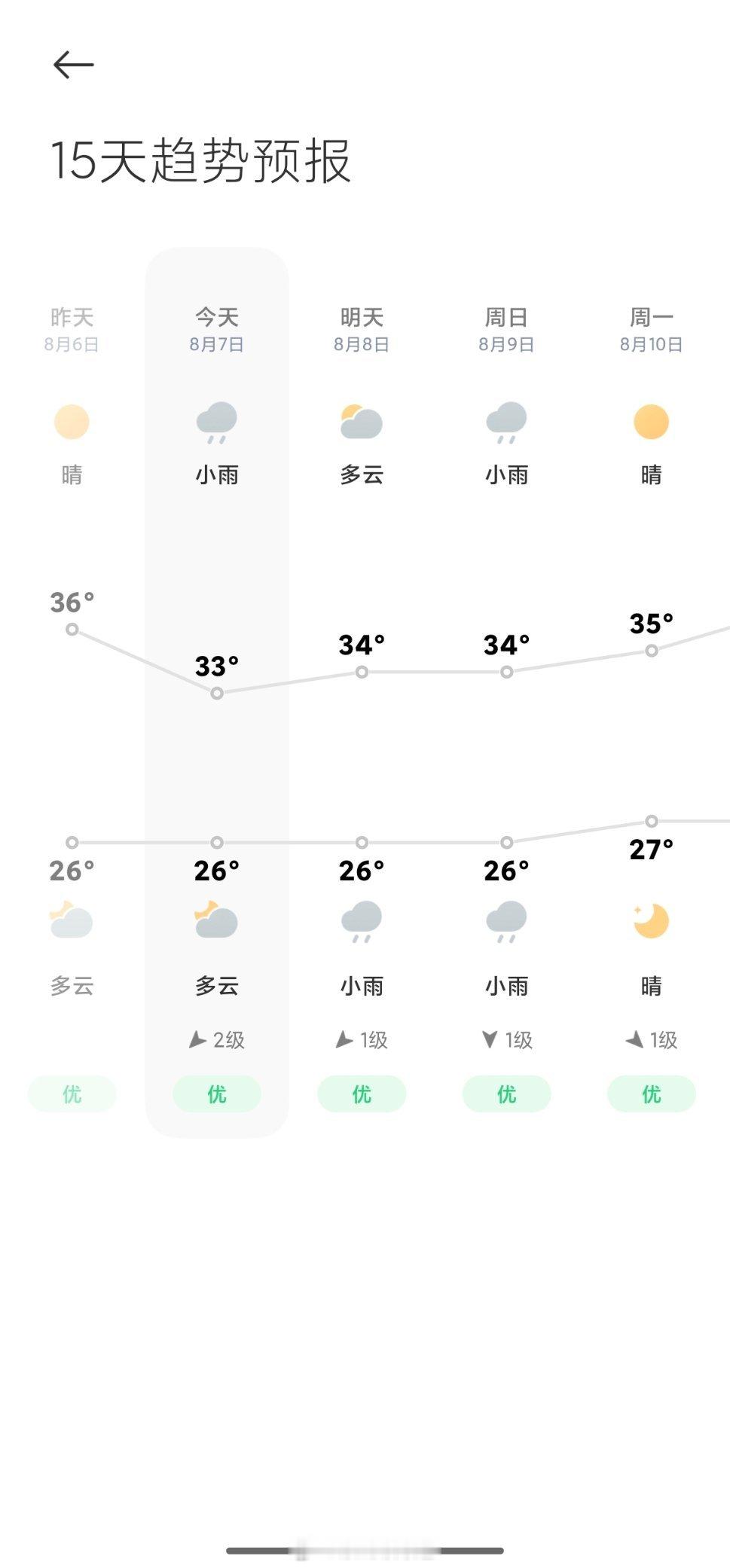 看看我们这里的立秋天气，这几天看着凉爽一点南方人理解不了的东北立秋东北的立秋，沈