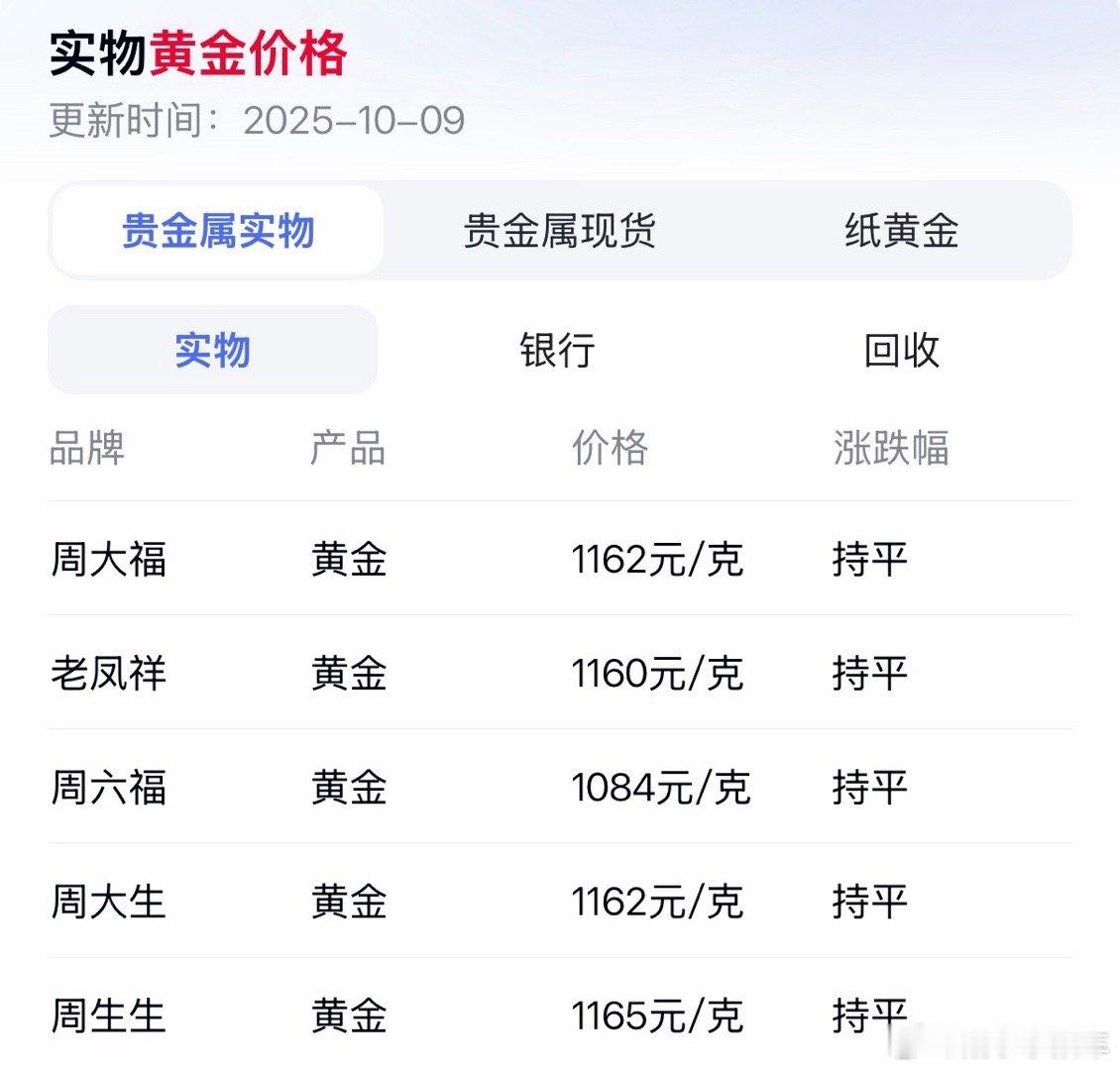 金价国际金价早盘跳水黄金这玩意跟股票一样看不懂，但只要我不投那就不会亏[二哈]至