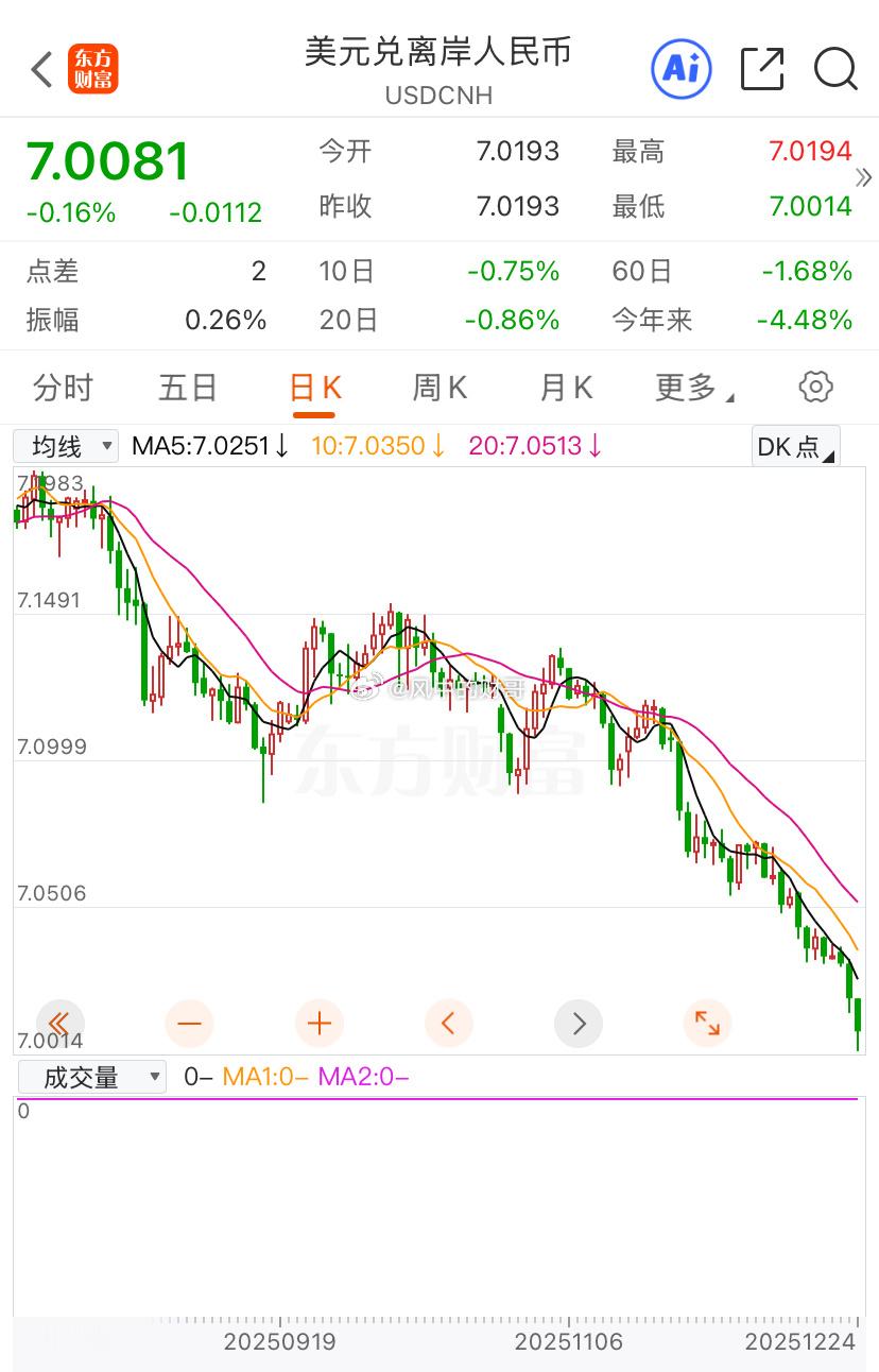 RMB破7对A股的影响还是挺大的，大家知道上次即将破7是什么时候吗？就是924当