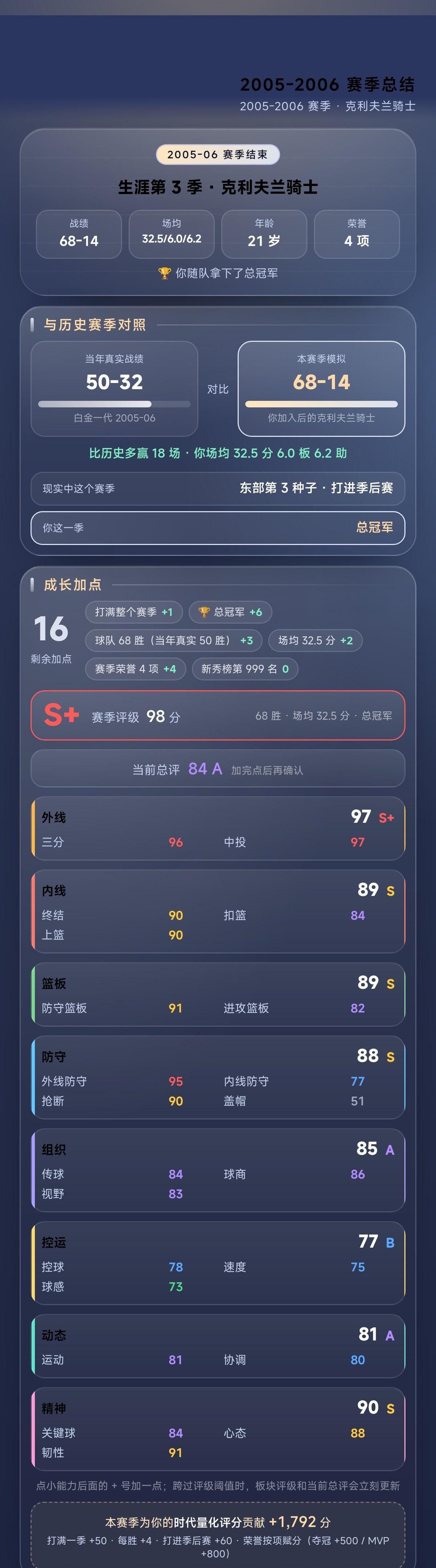 【篮球·时代之路】2005-2006 赛季：场均 32.5 分 6 板 6.2 