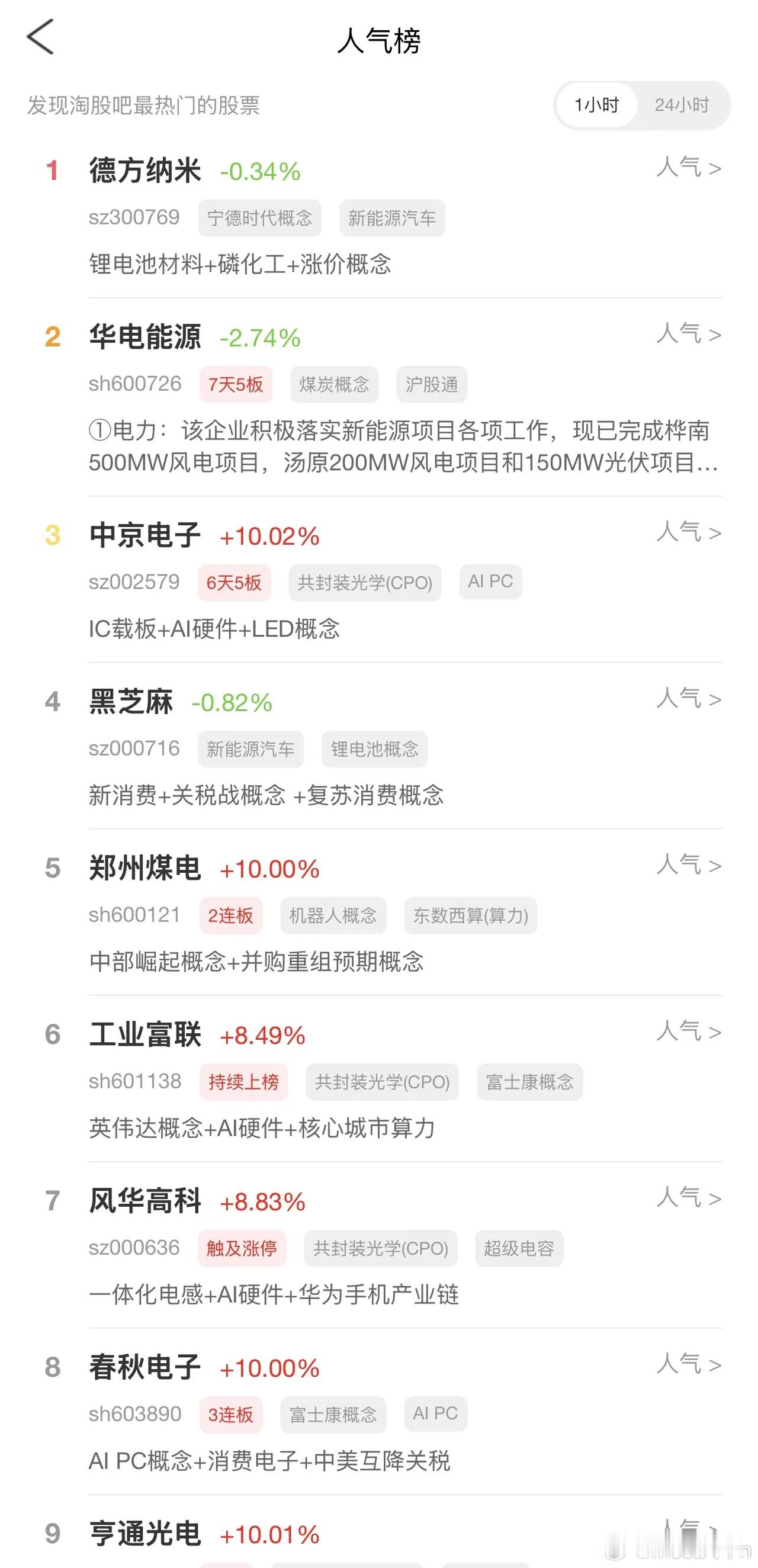 2026年6月2日，各大股吧前十热股:淘股吧: 1.德方纳米 2.华电能源 3.