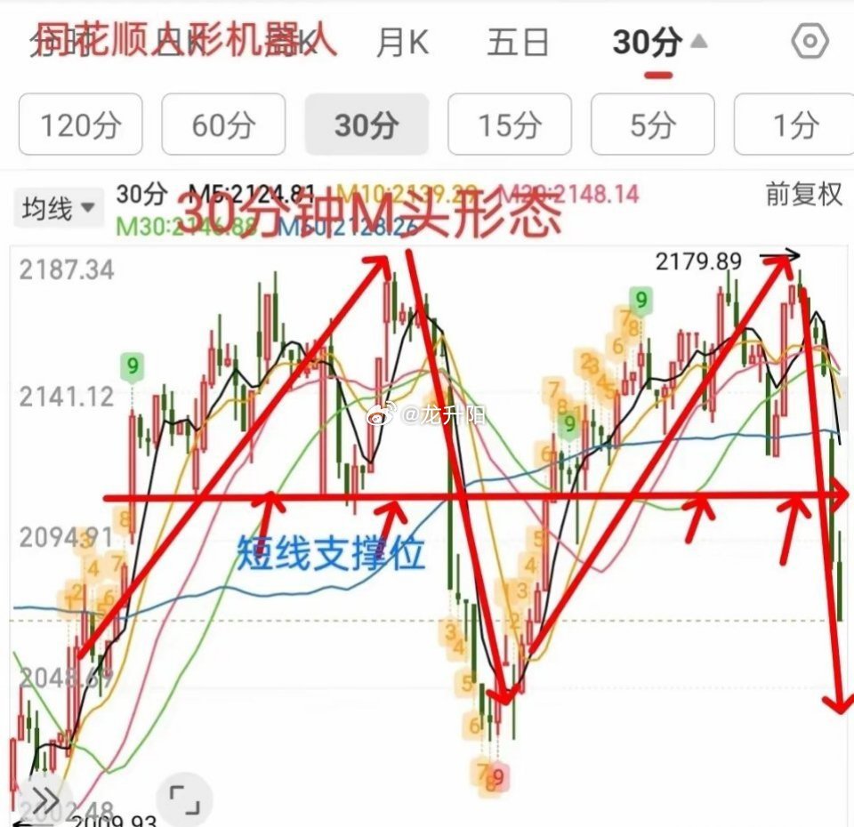 股票[超话] 深度剖析：下午人形机器人板块操作指南 今天人形机器人板块迎来大幅下