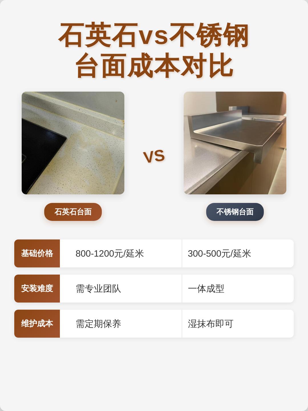 橱柜台面,选石英石还是不锈钢?不锈钢耐用，石英石好看。不锈钢是真耐用，抗冲击、耐