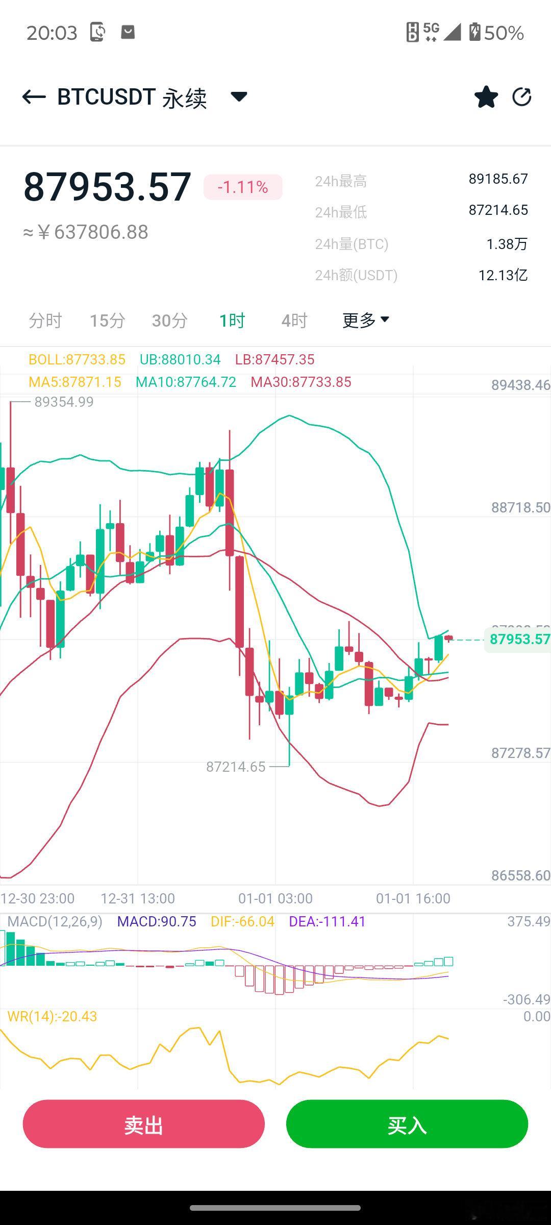 比特币这行情本阶段只能看看，隔壁的黄金白银波幅都比这个大…… 