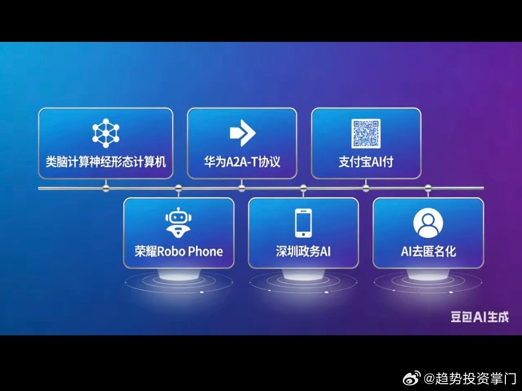 3月3日 AI最新要闻🚀技术突破- 类脑计算机求解复杂物理方程，能耗仅超算1/