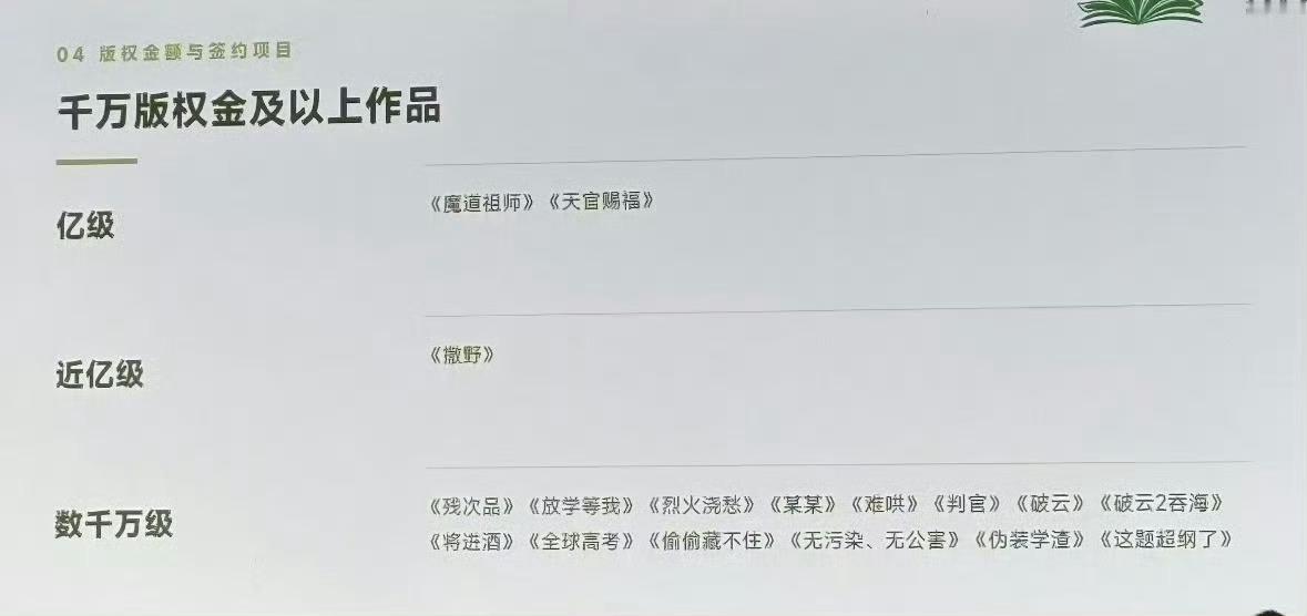 墨香铜臭 亿级版权晋江唯一的，有且只有一个的亿级版权——墨香铜臭。 