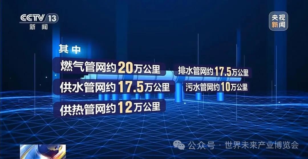十五五管网改造落地！5万亿投资开启地下基建升级，全产业链迎红利窗口
 
十五五城