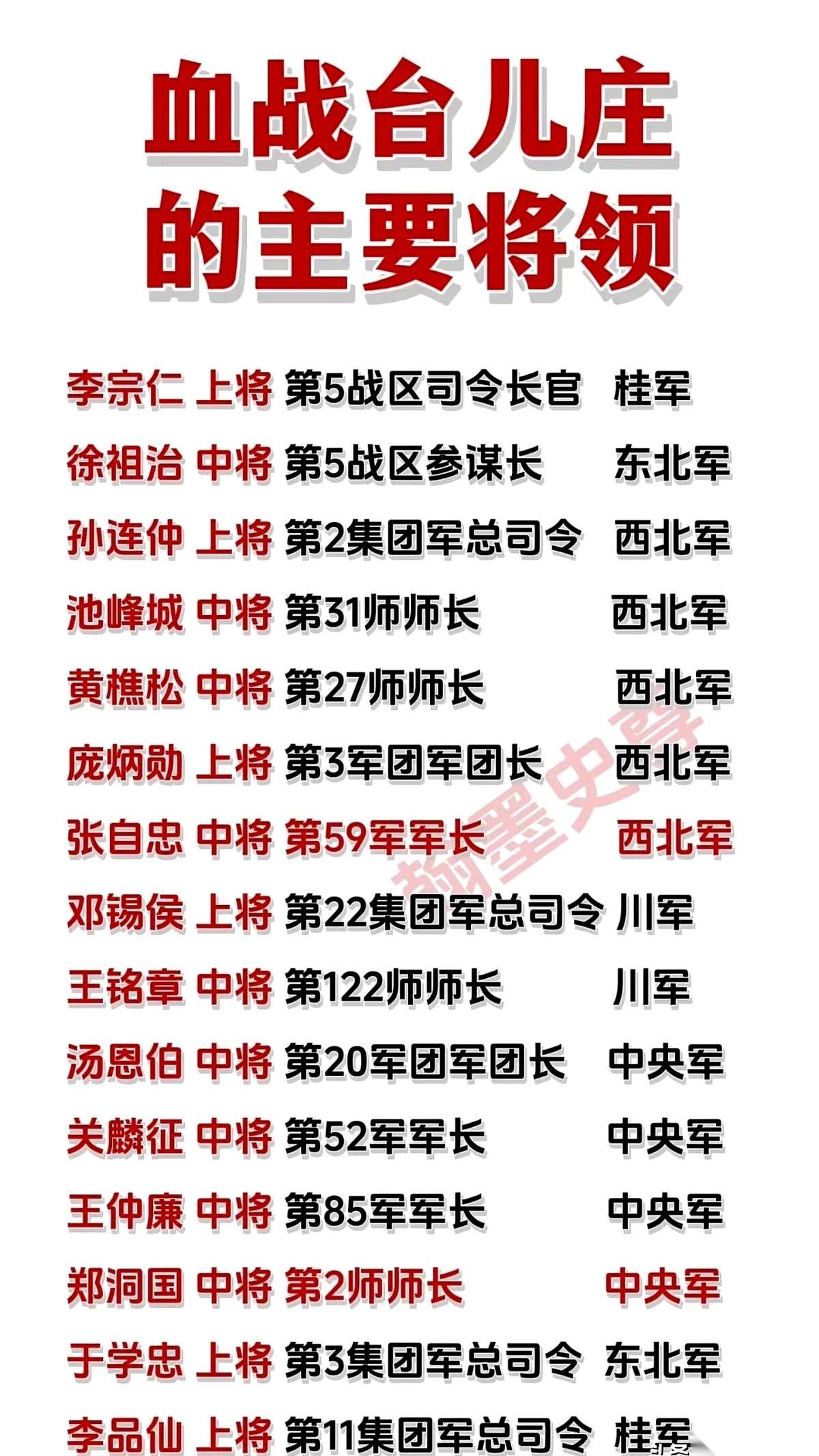 台儿庄大捷，一份参战将领名单，看懂了什么叫“血性”。
平时打得不可开交的军阀，真