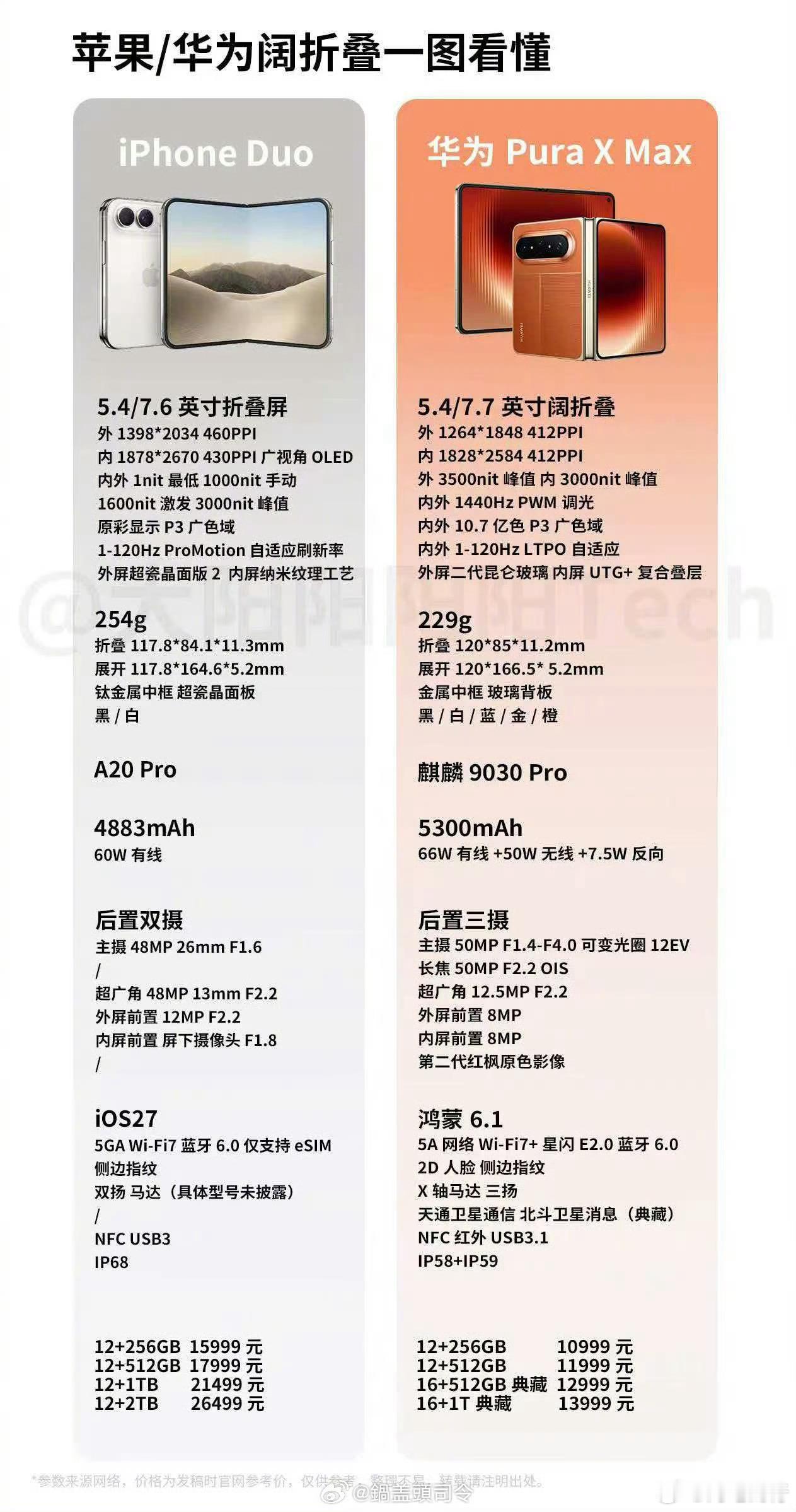 华为折叠屏先发优势 。[doge] ​​​