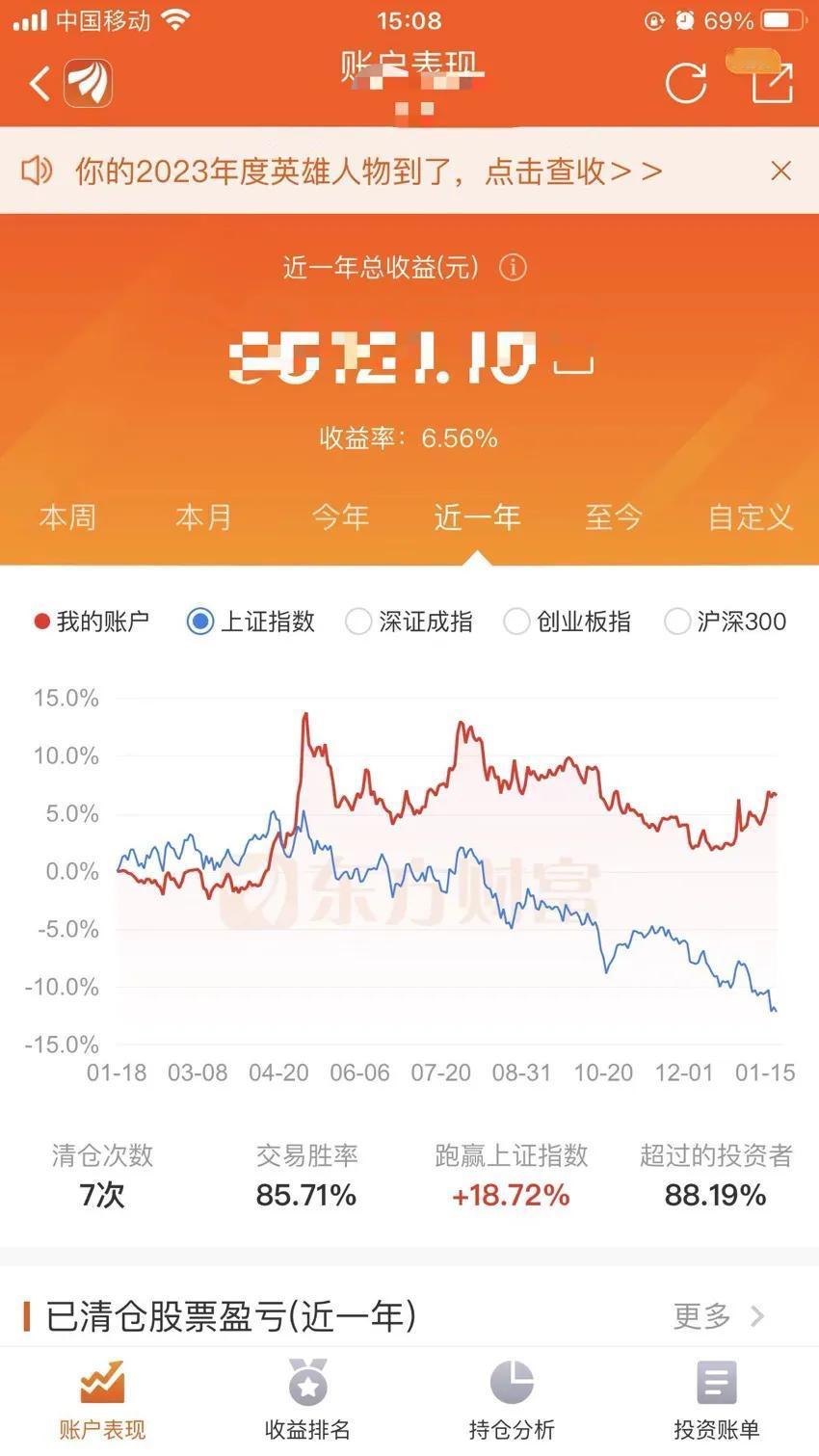连续大跌之后，市场很狼狈，但是我的持仓资金曲线图依然选择向大家公布。
虽然非常糟