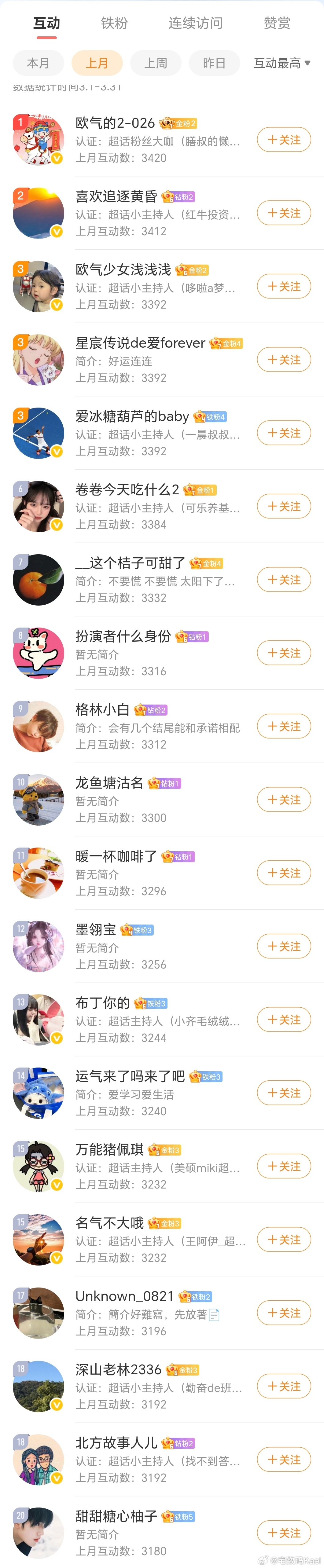 2026年3月份，老宅的粉丝互动福利公布：第1名，200元现金红包2-3名，每人