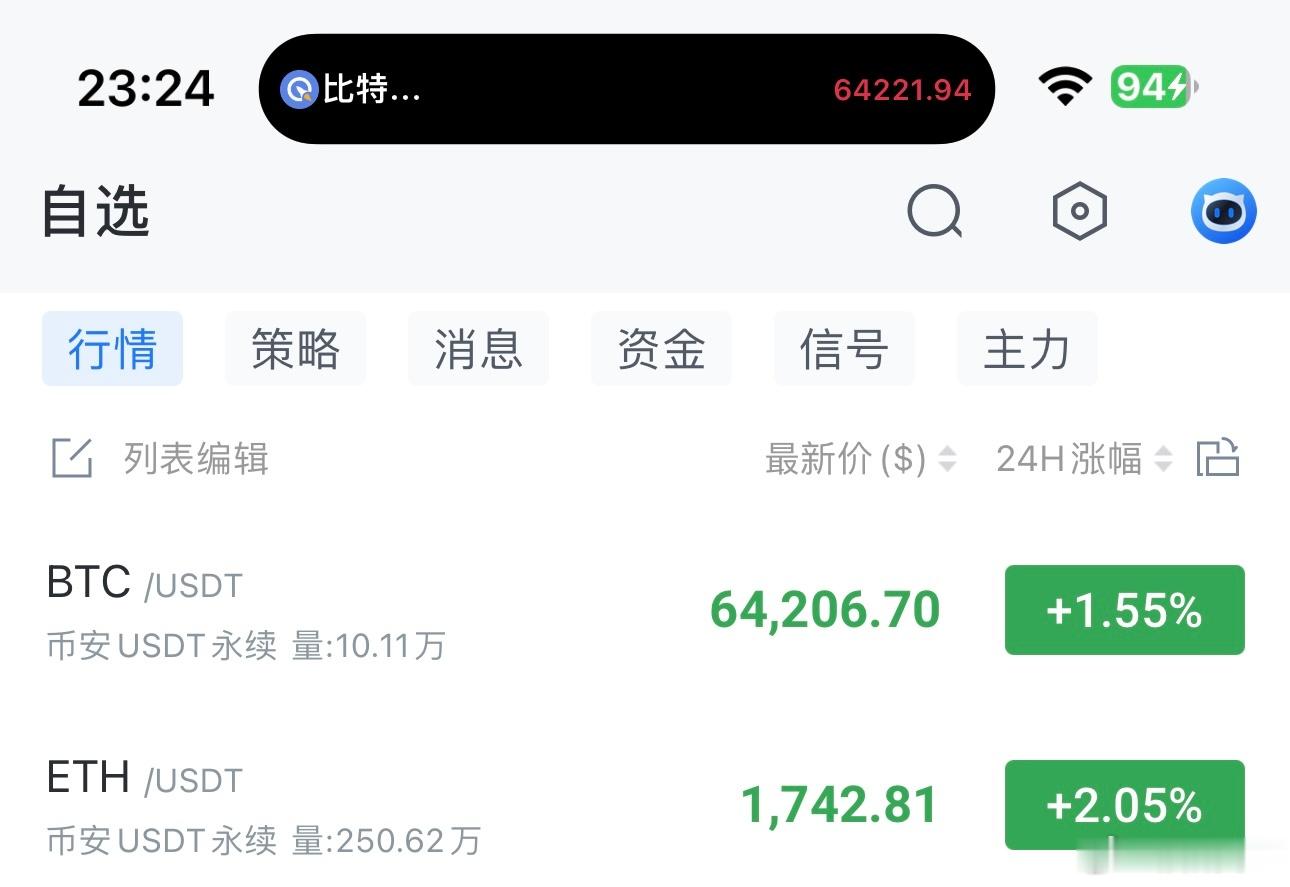 大饼64200-64700箜，姨太1740-1760箜看63000，看1700損