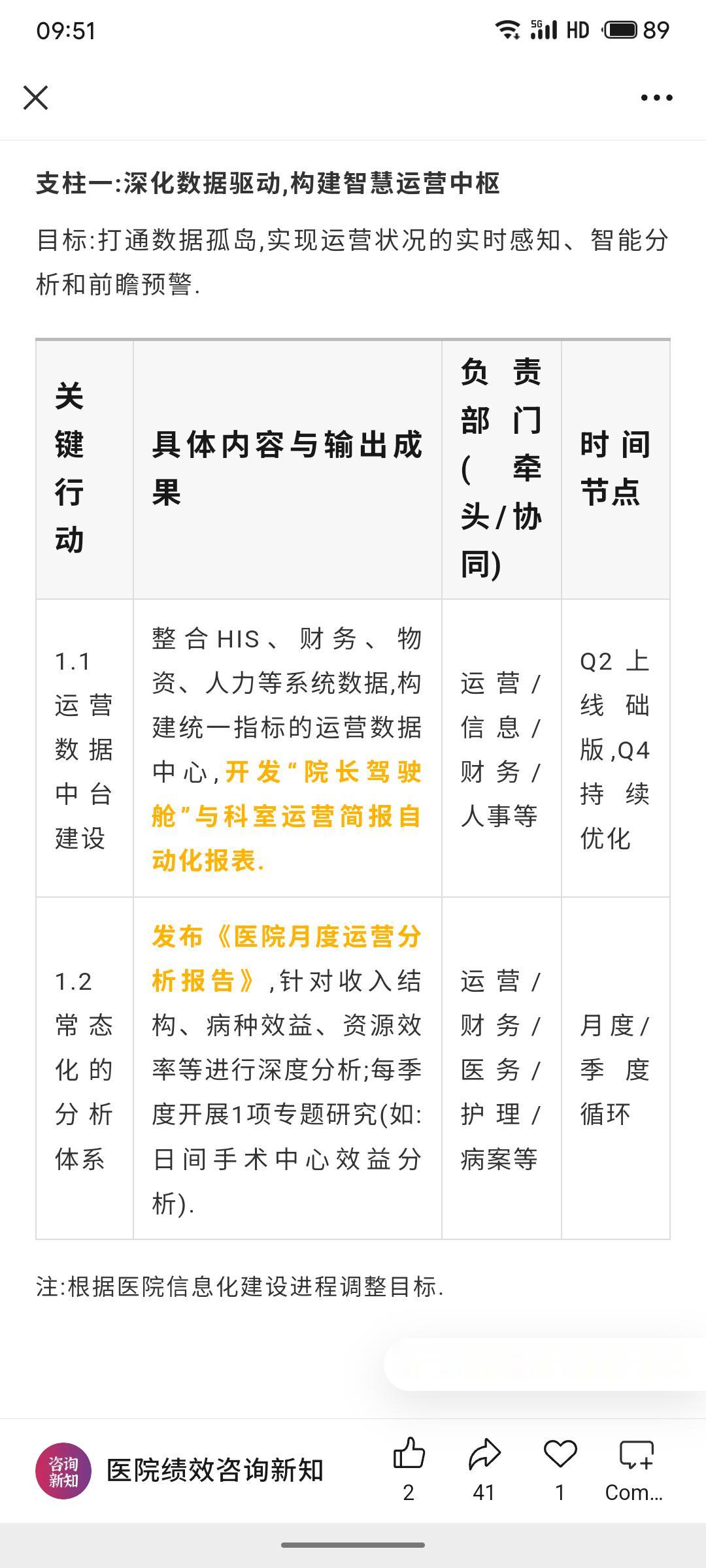 2026年度医院运营工作计划以“提质、增效、降耗、协同”为核心，围绕数据驱动、资