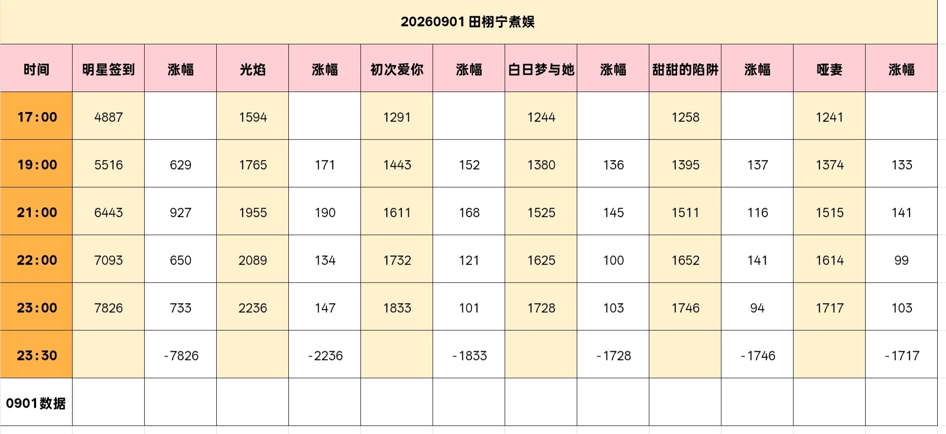 九月啦宝宝们‼️煮娱昨天绿300今天必须红最后一个小时做少做800‼️查缺补漏速