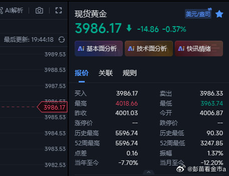 黄金现在上来3986位置，这波咱们先走高留低上看，当然稳点的也可以先减档，毕竟低