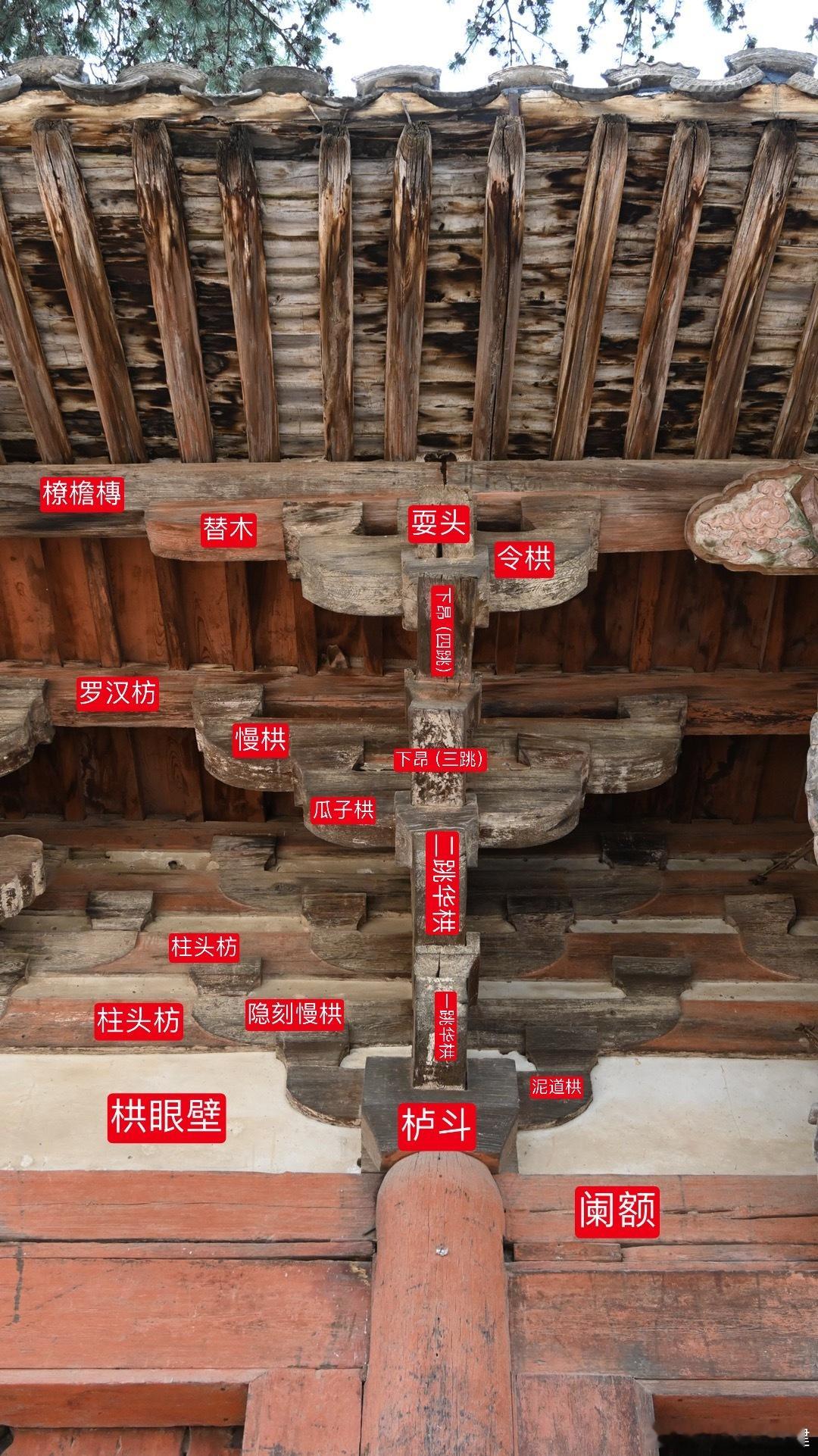 佛光寺东大殿外檐柱头铺作。双杪双昂七铺作，所谓杪，指的就是华栱，双杪即两跳华栱。