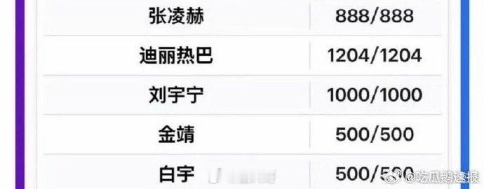 开推团包场周柯宇新剧 哦哟，开推团的友情让人羡慕了啊，周柯宇男主剧《狙击蝴蝶》终