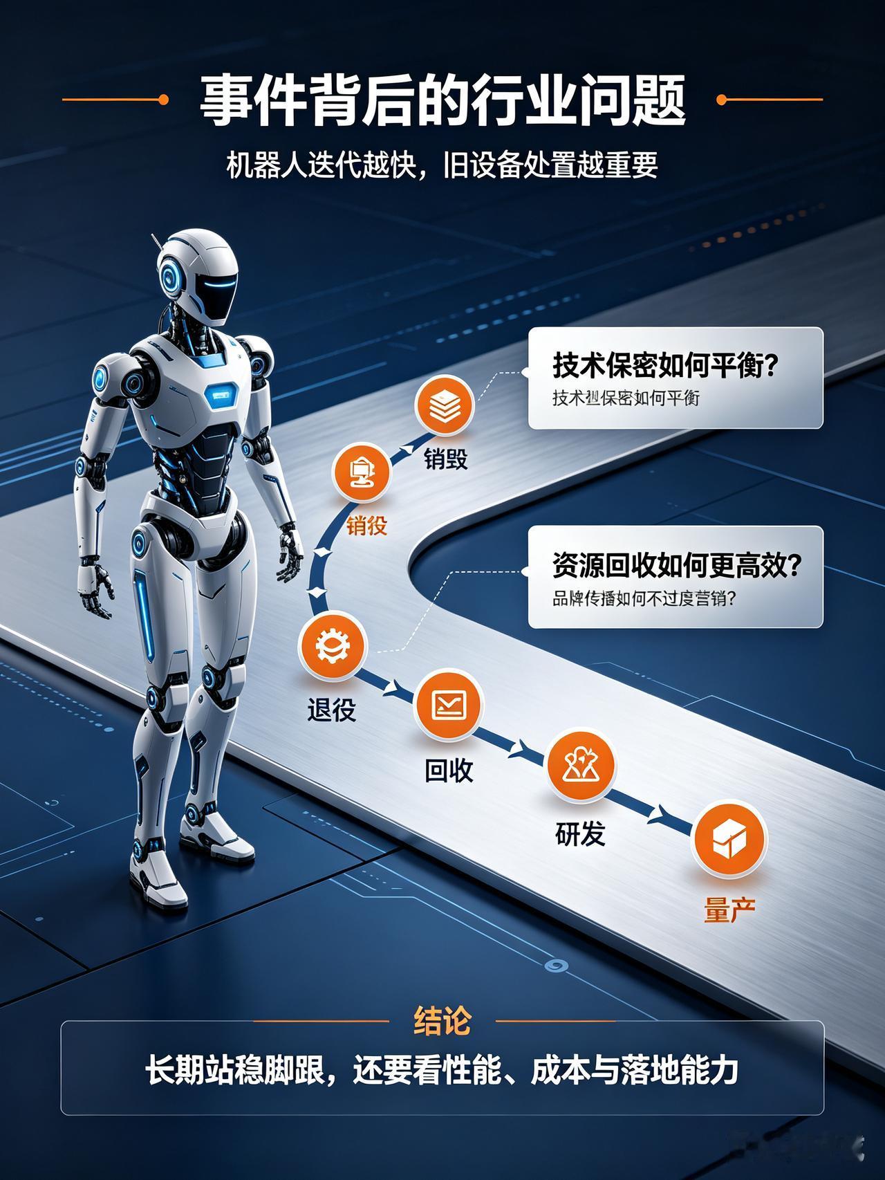 让机器人自己跳进熔炉是营销吗
 
最近，Figure AI让退役的Figure 