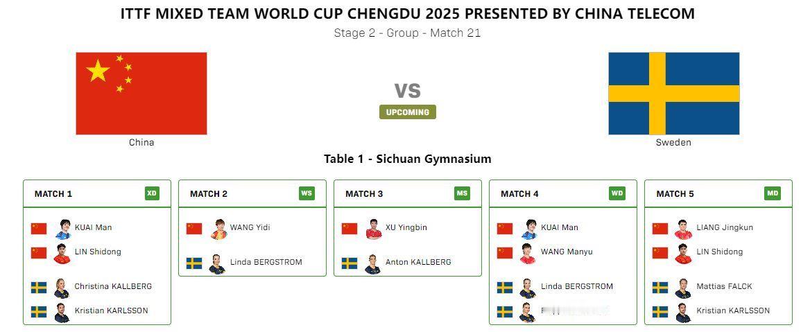 第二阶段第六轮中国 vs 瑞典 双方对阵王楚钦休战 