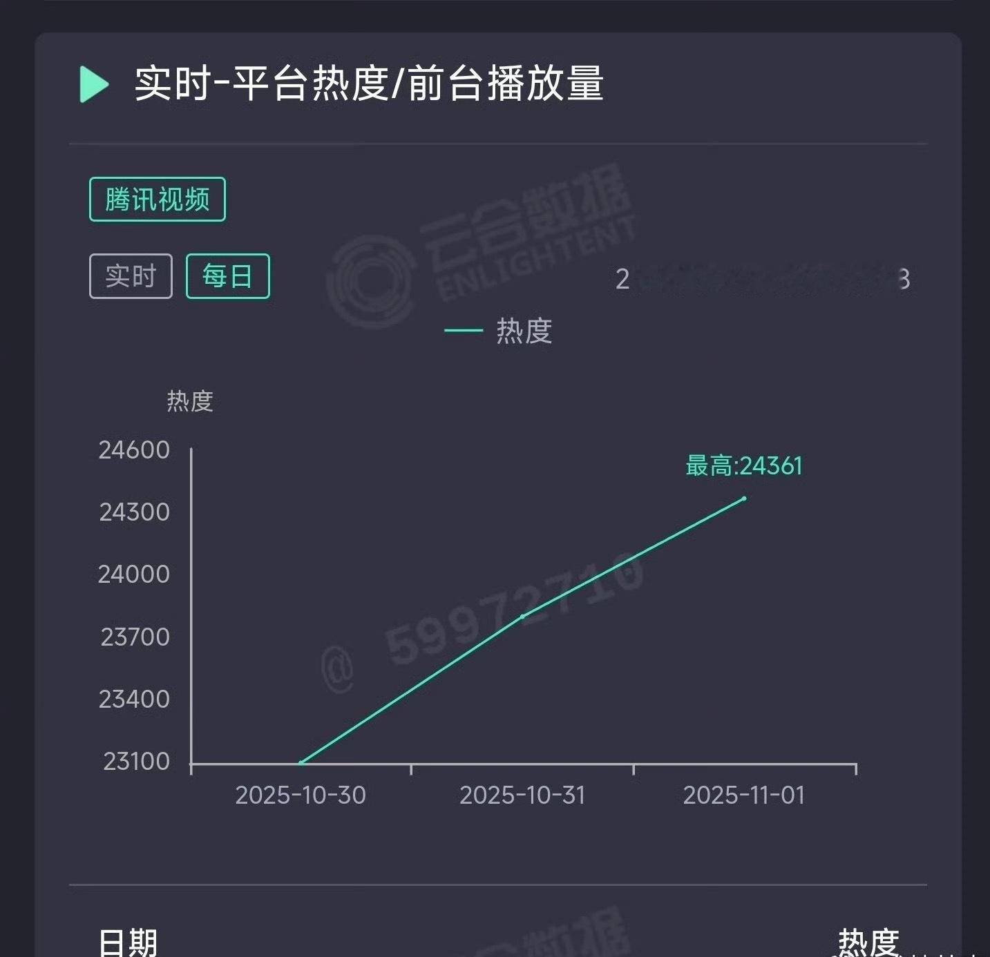 山河枕虽然血扑开局，但是没有横，这就是有原作基础的好处... 剧情过得去多少能留