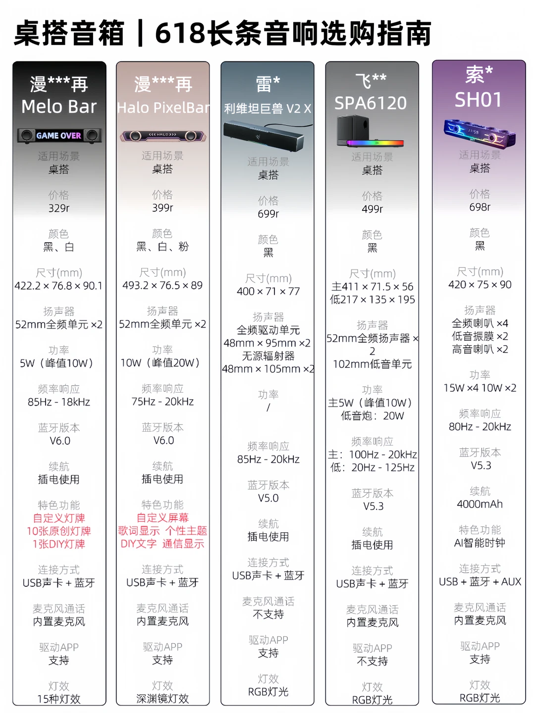 618长条音箱怎么选？看这篇够了