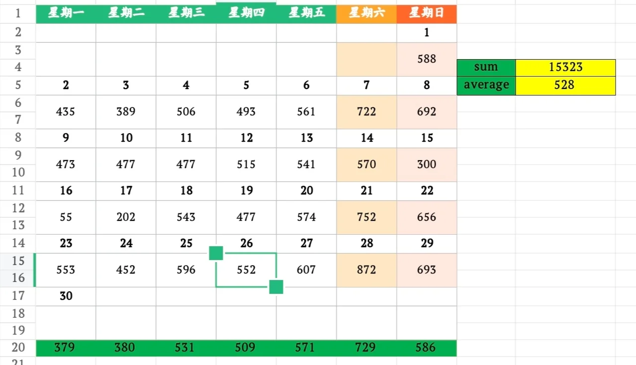 9月29日上海二手房成交量