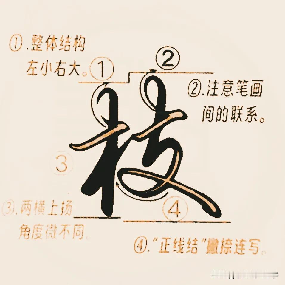 学绝招写好字:行书控笔，木字旁正字旁足字旁各字旁反文旁行书书写技巧，珍藏版！
1