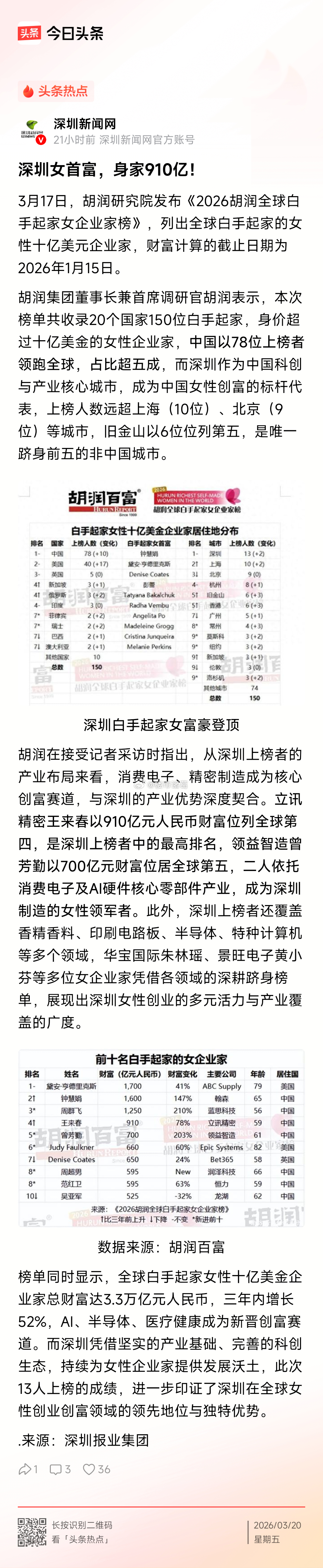 深圳女首富，身家910亿～ 