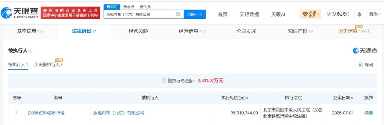 贾跃亭及乐视汽车被执行3531万
贾跃亭及乐视汽车成被执行人
天眼查法律诉讼信息