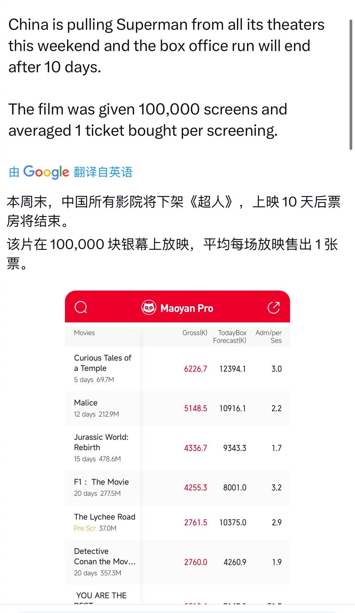 本周末，上映十天《电影超人》就将被内地所有影院下架[电影超人]？不过今天就只剩3