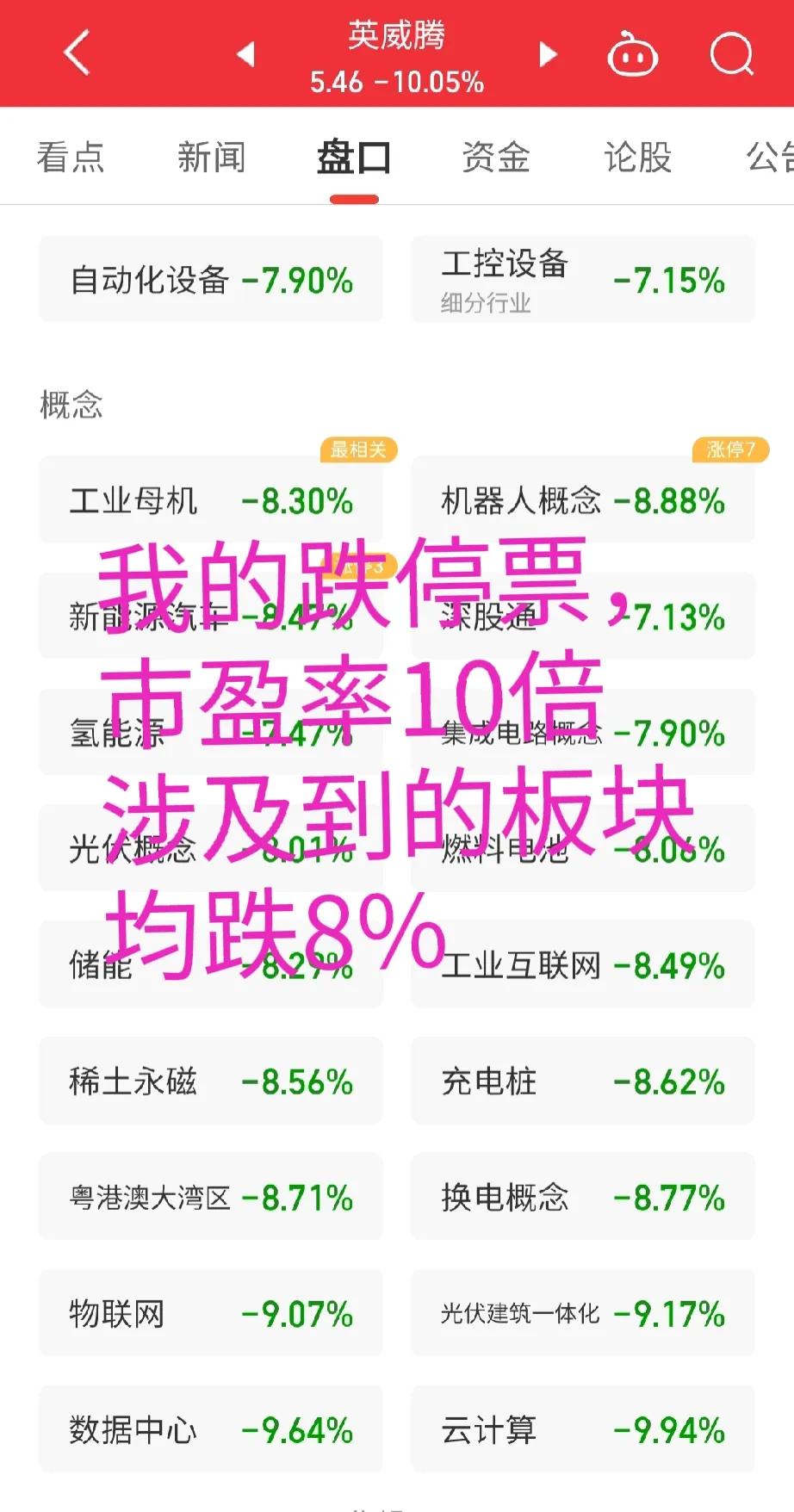 能让股民喘口气吗？

这样的下跌啥时候是头。
#你敢炒股吗？#