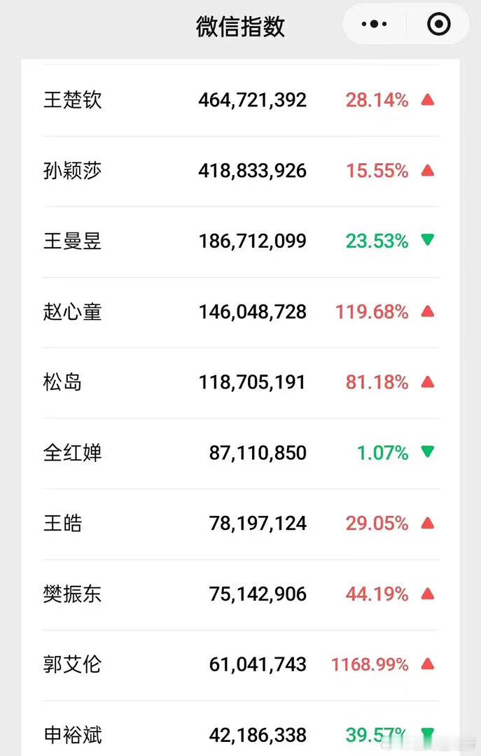 娱乐圈明星国民度貌似远不如体育明星啊，你们觉得呢？ 
