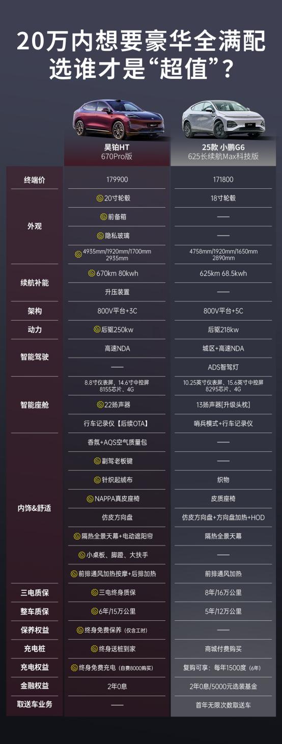 预算18万买SUV，你最看重什么？是宽敞的空间？还是豪华的配置？对于需要兼顾家庭