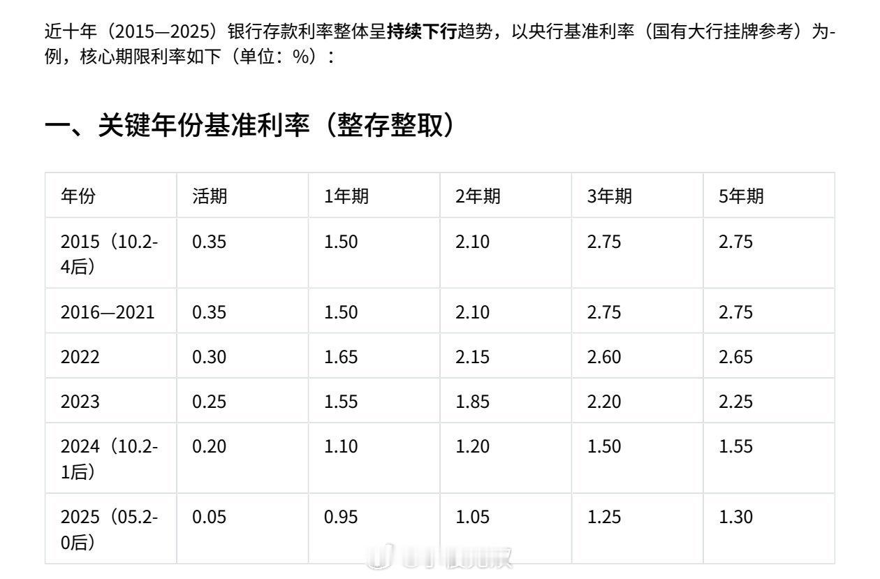 大额存单利率降至0字头区间有没有可能未来我们把钱存在银行，储户需要向银行缴纳管理