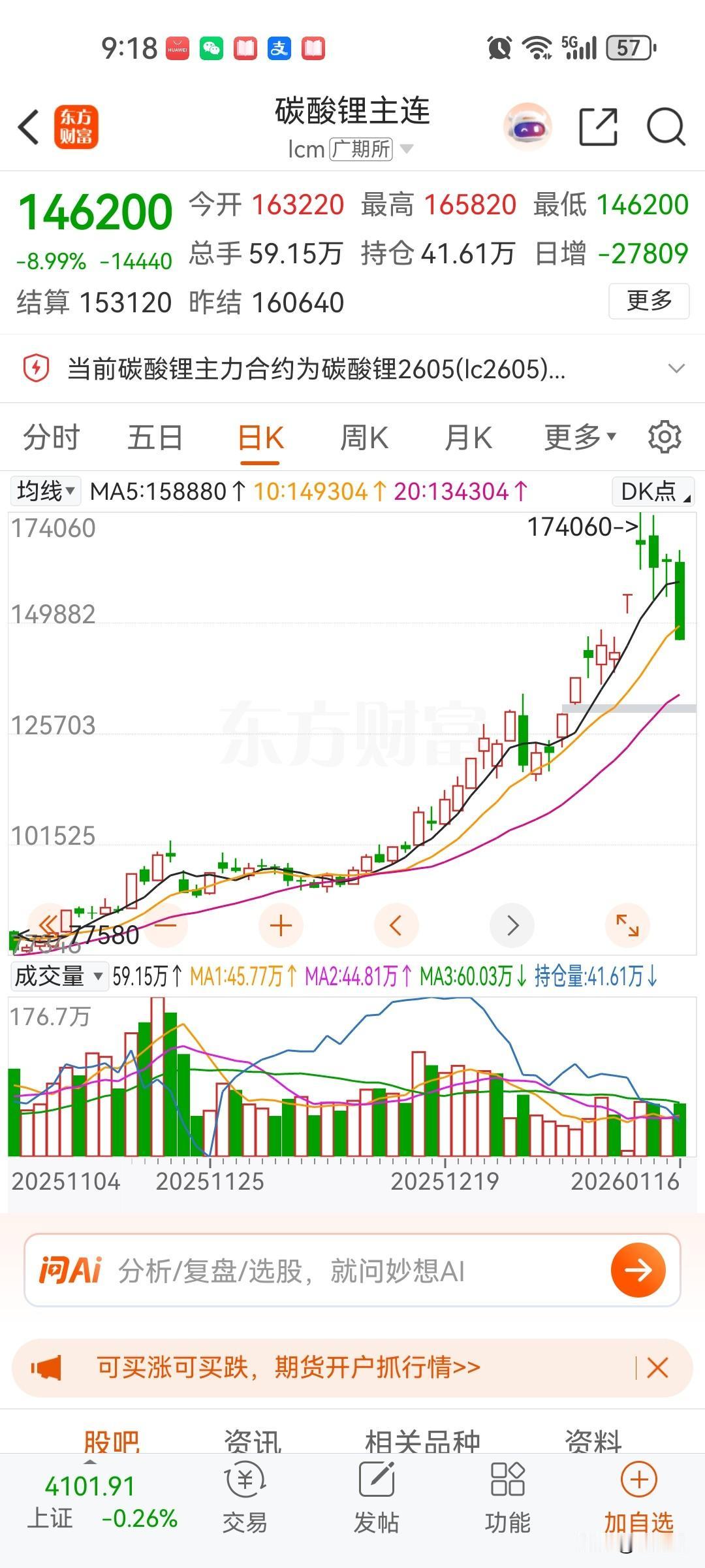 碳酸锂价格出现高位暴跌，主要还是现在产能足够大，即使未来储能需求大，也根本没有稀