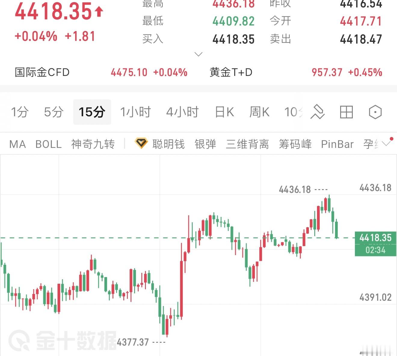 4430已经埋伏住了，接下来捏着它等下跌，剩下的就交给时间了 