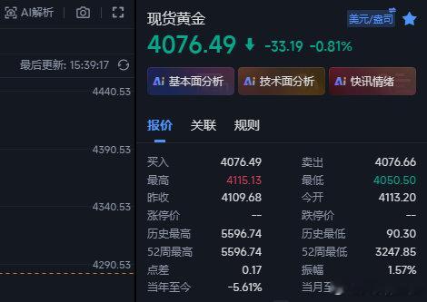 欧盘行情走的比较慢，现在行情下来4076位置，在4096的空余仓也有20点的li